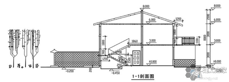 建设新农村住宅设计图38张! - 味余 - 平凡世界